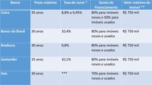 tabela_finaniamento_final