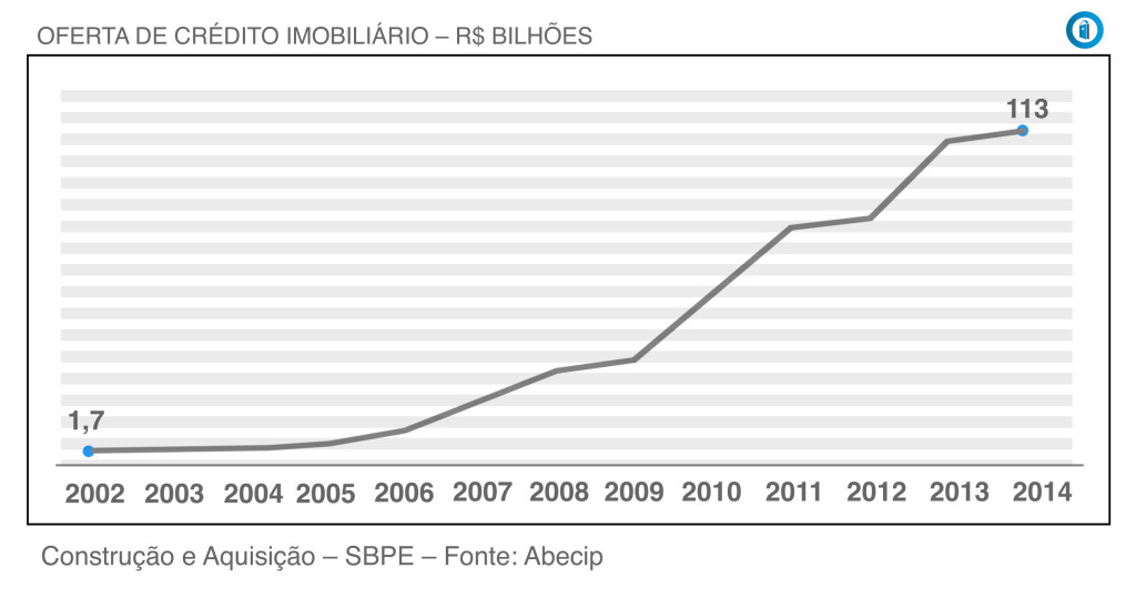 Oferta Crédito Imobiliário