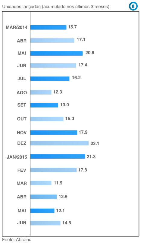 Indices Mercado Imobiliário