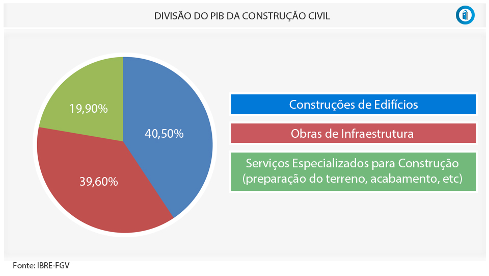 Pizza-Construcao