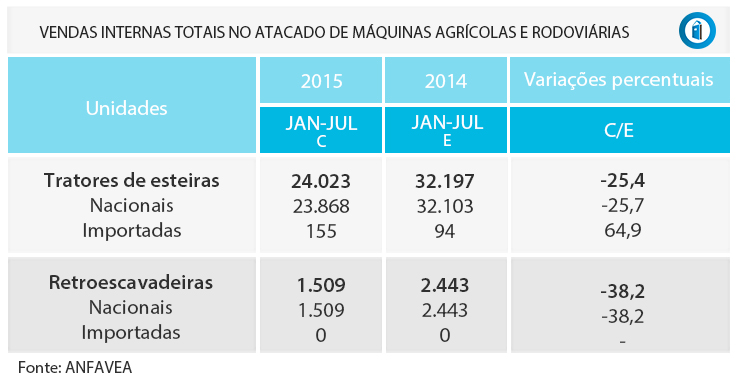 Tabela maquinas_contrucao