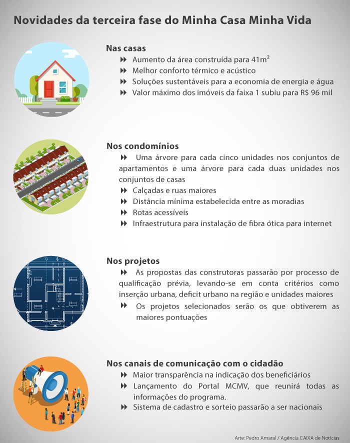 2016-03-30_infografico-numeros-mcmv-02