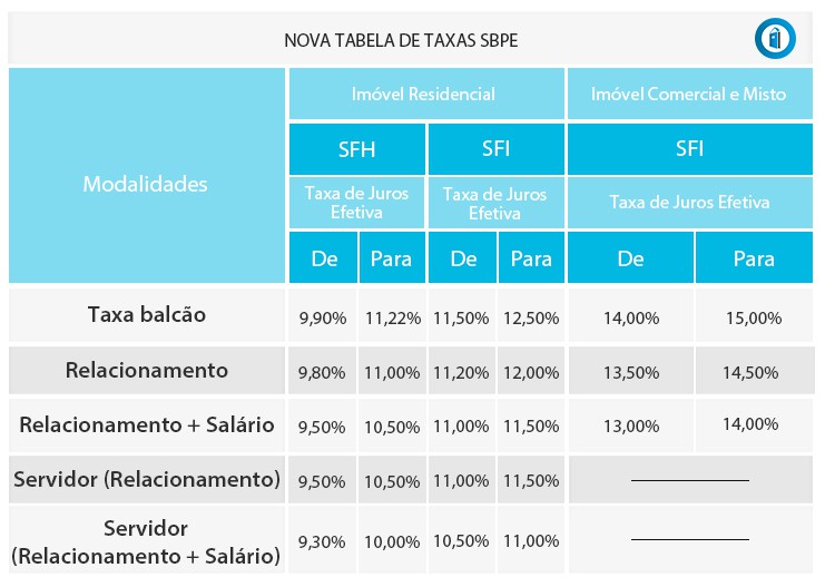 Tabela 02