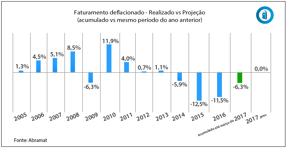 Tabela 2017 03